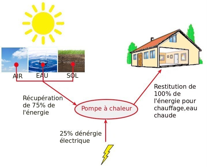 PompeAChaleur