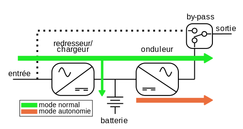 UPS with double current conversion.svg