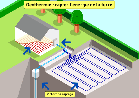 geothermie