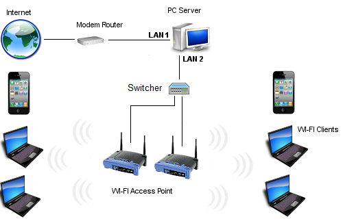 hotspot points