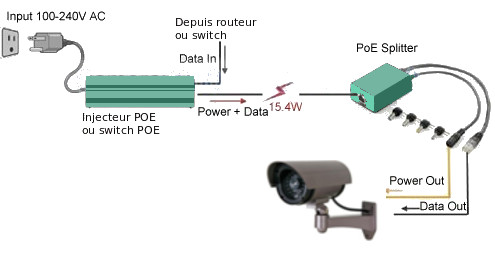 ipq2115x 7 mini poe splitter 1