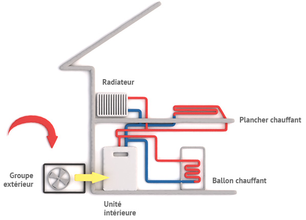 pompe chaleur air eau
